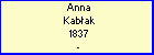 Anna Kabak